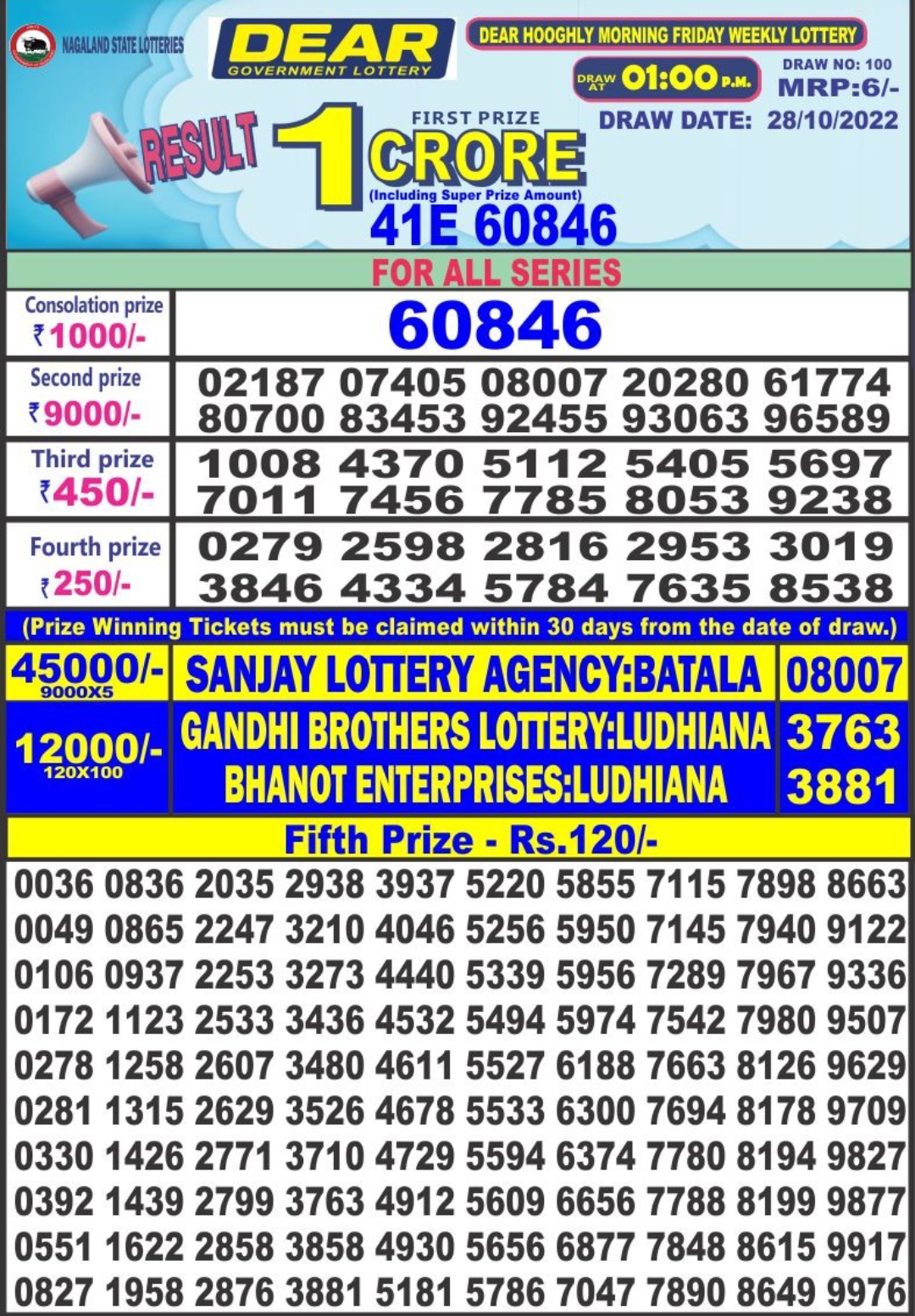 Dear Lottery Results