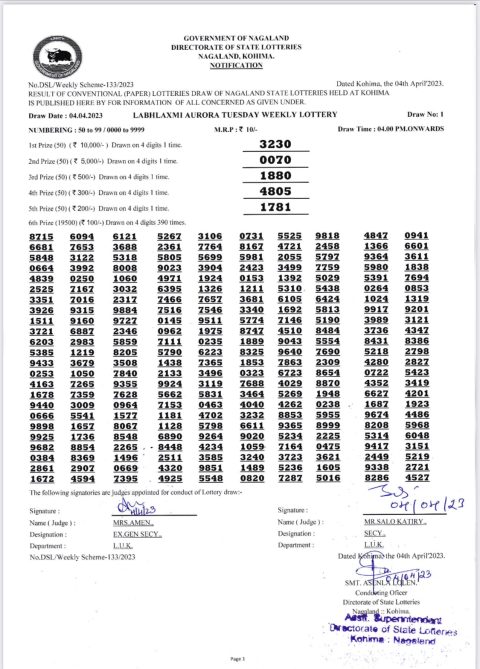 Dear Lottery Results