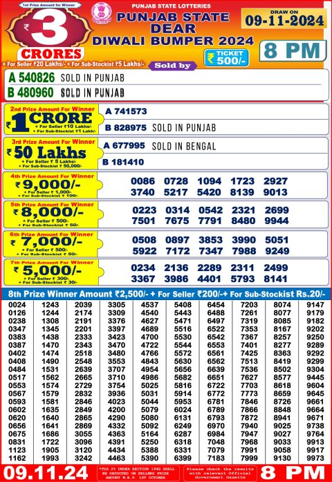 Dear Lottery Results