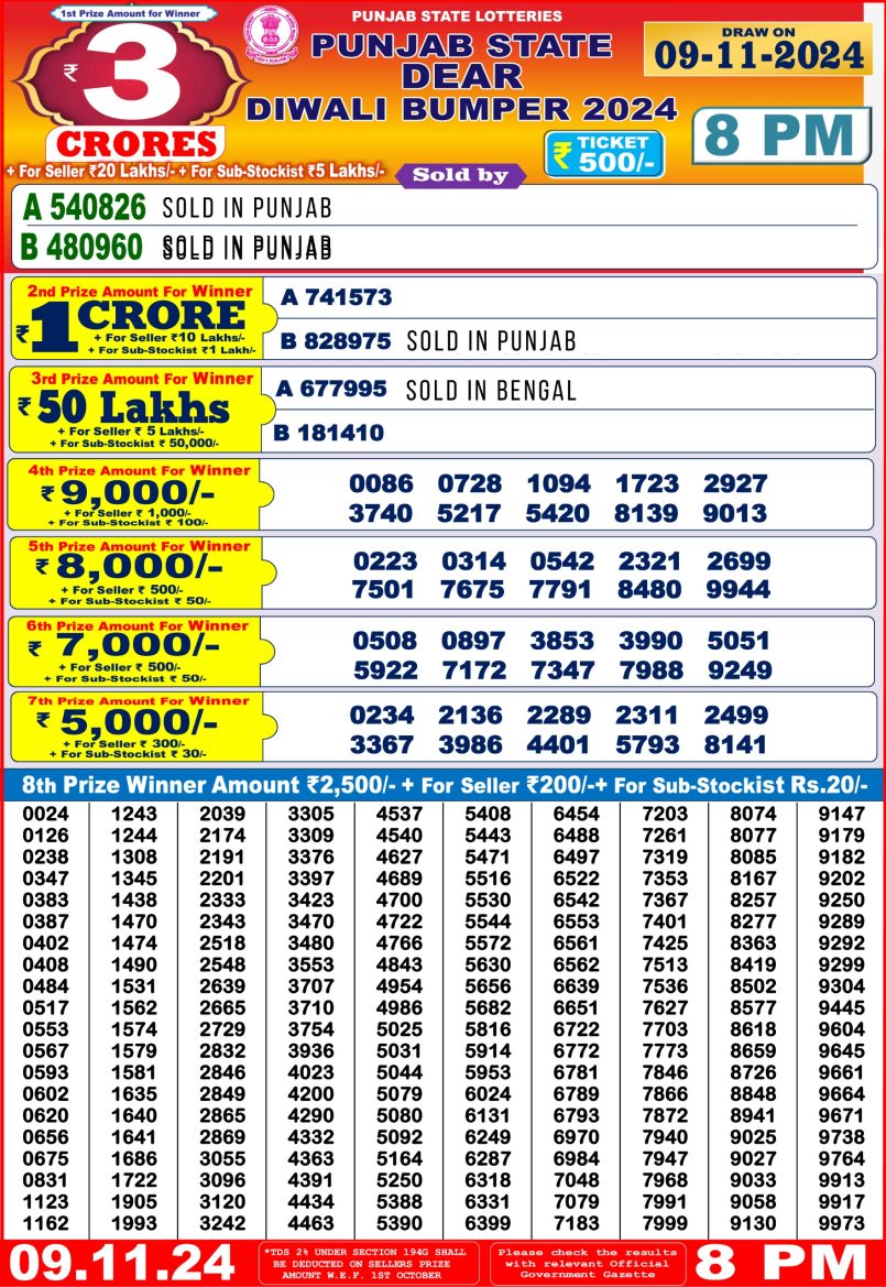 Dear Lottery Results